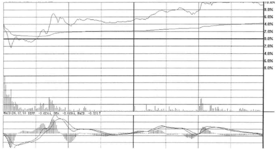 兩陽夾一陰后期k線走勢(k線兩陰夾兩陽)-添財網
