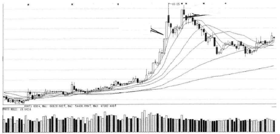 兩陽夾一陰后期k線走勢(k線兩陰夾兩陽)-添財網