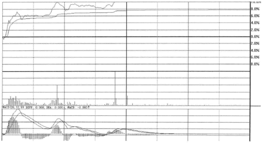 兩陽夾一陰后期k線走勢(k線兩陰夾兩陽)-添財網