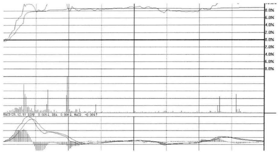 兩陽夾一陰后期k線走勢(k線兩陰夾兩陽)-添財網