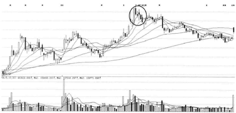 兩陽夾一陰后期k線走勢(k線兩陰夾兩陽)-添財網