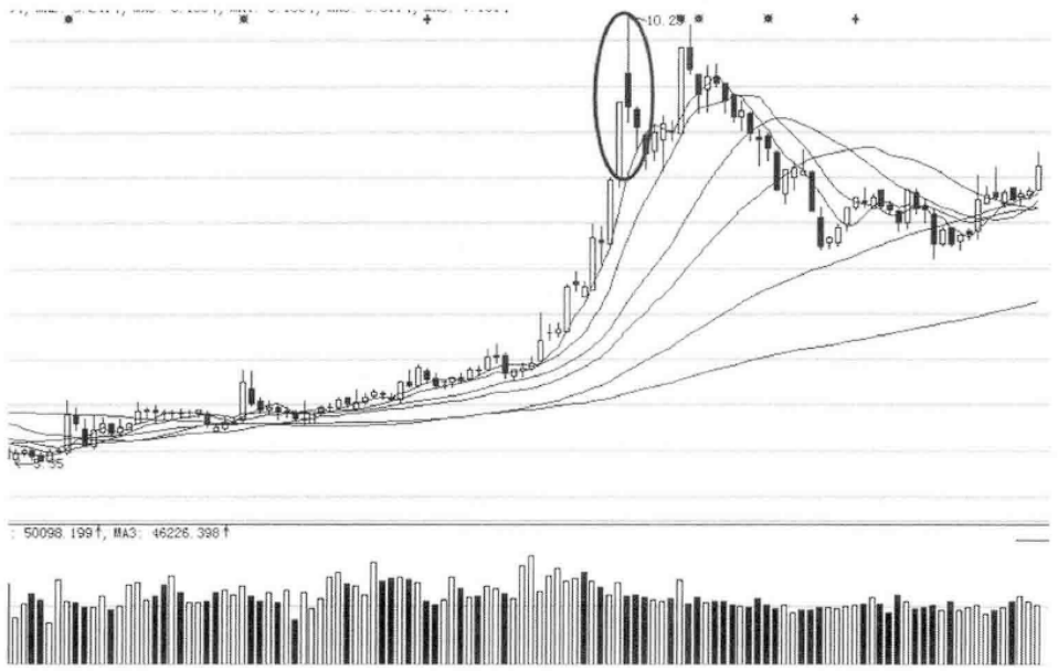 兩陽夾一陰后期k線走勢(k線兩陰夾兩陽)-添財網
