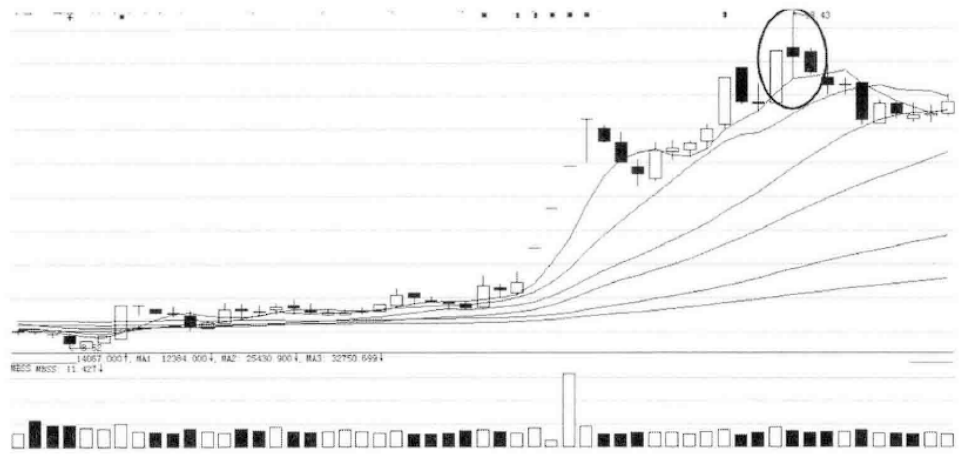兩陽夾一陰后期k線走勢(k線兩陰夾兩陽)-添財網