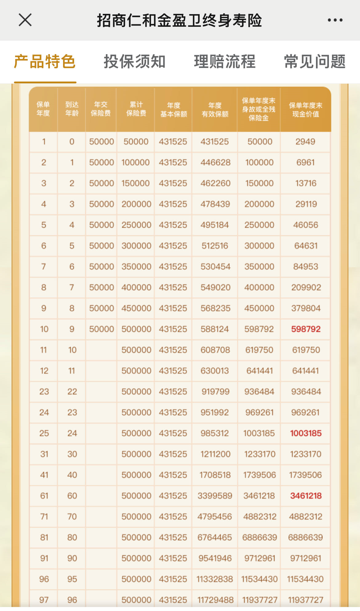 利差益(利差益)-添財網