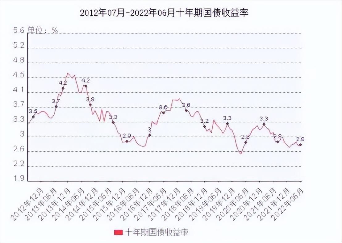 利差益(利差益)-添財網
