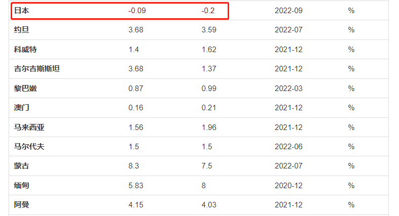 利差益(利差益)-添財網