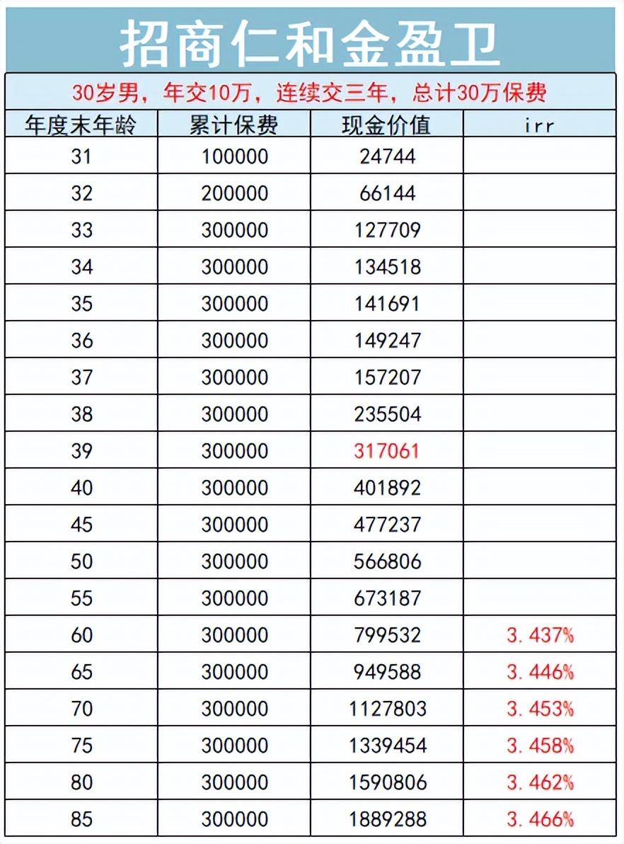 利差益(利差益)-添財網