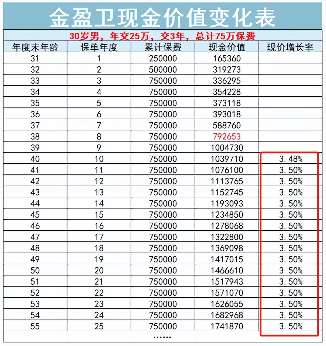 利差益(利差益)-添財網