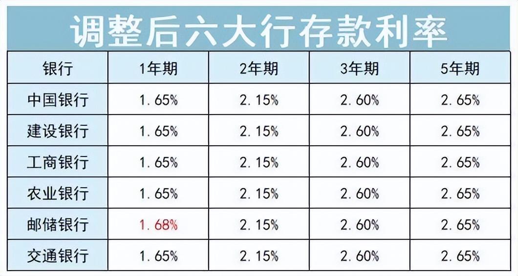 利差益(利差益)-添財網