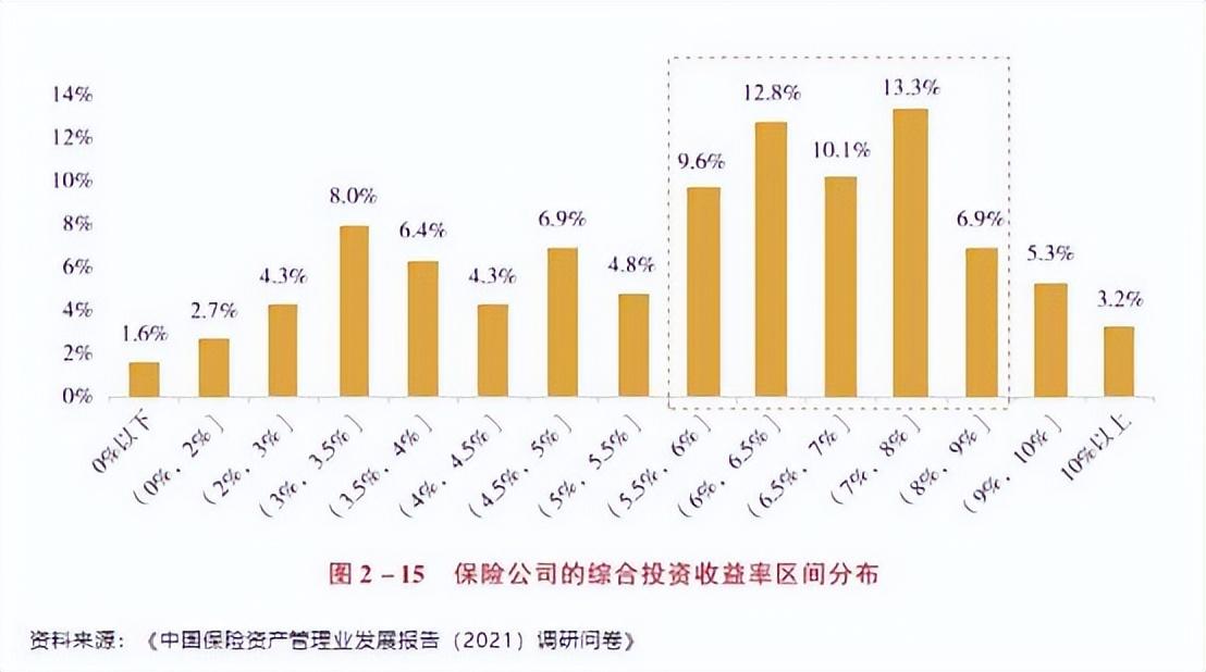 利差益(利差益)-添財網