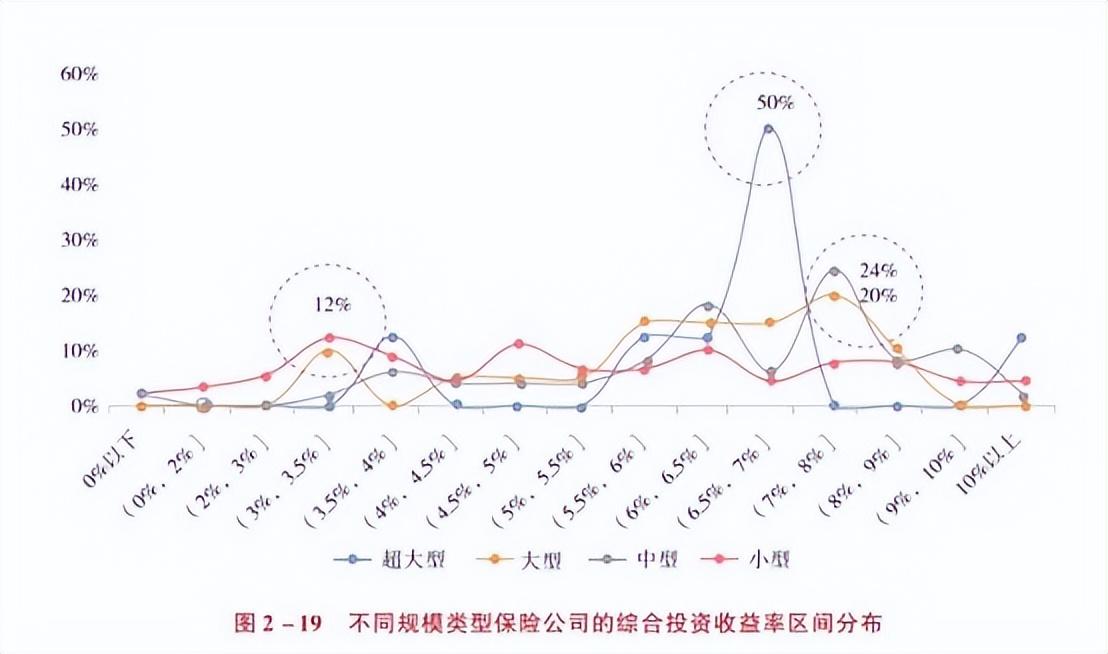 利差益(利差益)-添財網