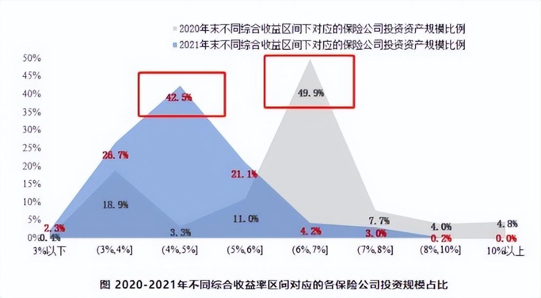 利差益(利差益)-添財網