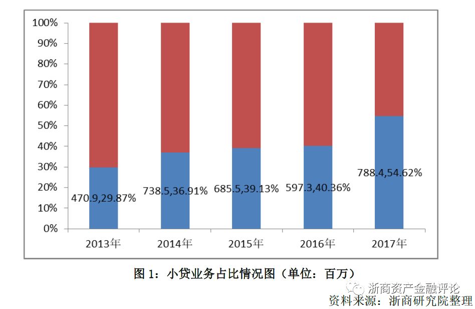 樂享貸(樂享貸)-添財(cái)網(wǎng)