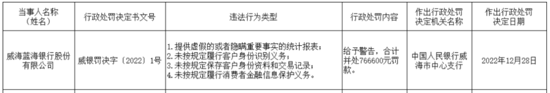 藍海銀行官網(官網藍海銀行網上銀行)-添財網