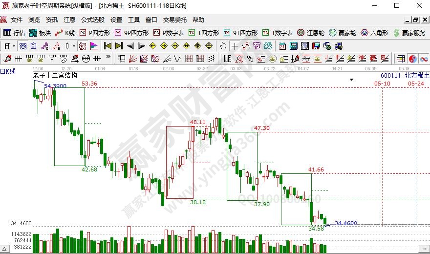 藍籌股有哪些(藍籌股有哪些股)-添財網