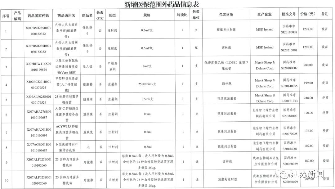狂犬疫苗能報銷嗎(狂犬打疫苗可以報銷)-添財網