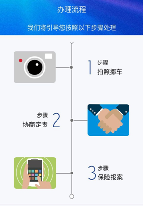 快處易賠(快處易賠)-添財網