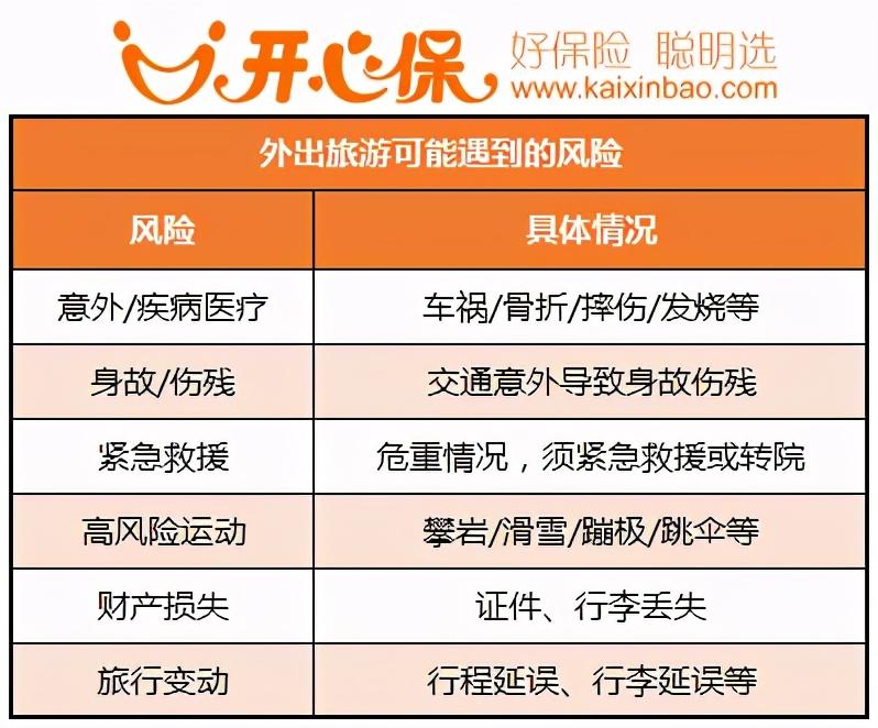 開心保(安聯開心保)-添財網