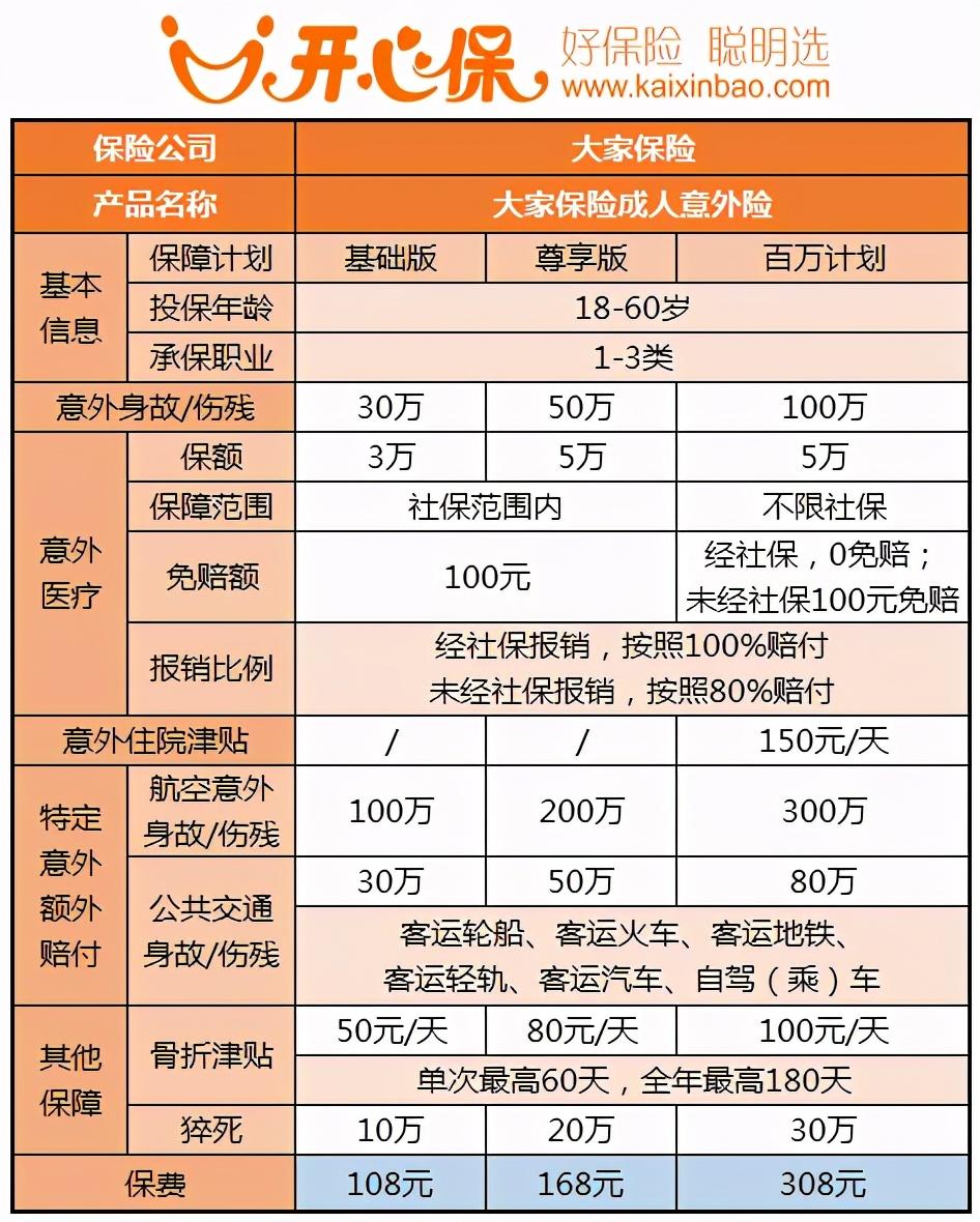 開心保(安聯開心保)-添財網