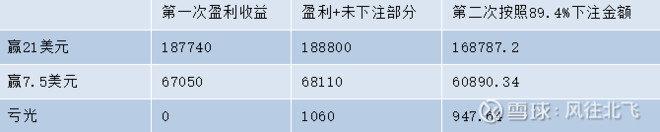 凱利公式(凱利公式有用嗎)-添財網