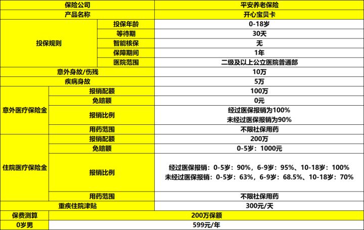 開心保(開心保保險網(wǎng)官網(wǎng))-添財網(wǎng)