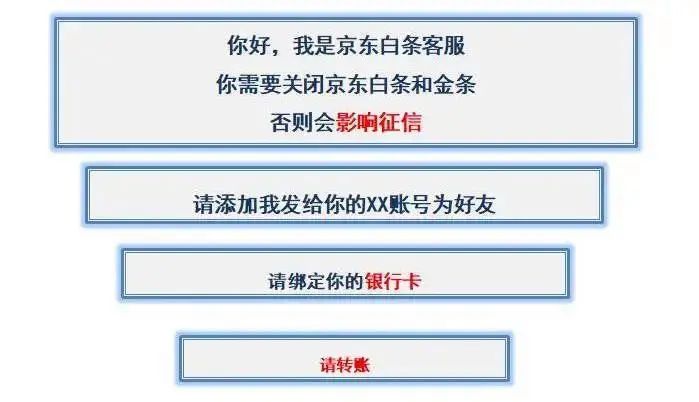京東金融客服電話(京東客服金融電話是多少)-添財網