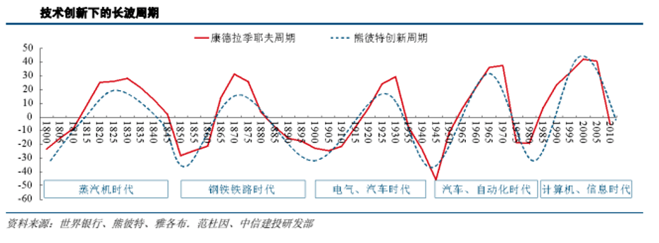 經(jīng)濟(jì)周期的四個階段(經(jīng)濟(jì)周期各階段的特征)-添財網(wǎng)