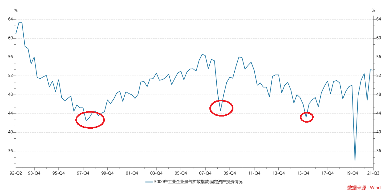 經(jīng)濟(jì)周期的四個階段(經(jīng)濟(jì)周期各階段的特征)-添財網(wǎng)