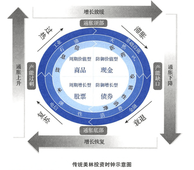 經(jīng)濟(jì)周期的四個階段(經(jīng)濟(jì)周期各階段的特征)-添財網(wǎng)