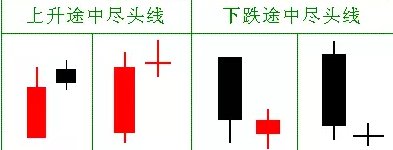 盡頭線(盡頭線的定義)-添財網