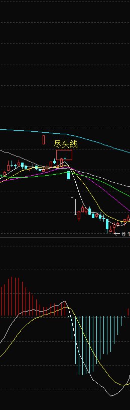 盡頭線(盡頭線的定義)-添財網