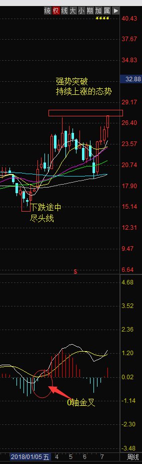 盡頭線(盡頭線的定義)-添財網