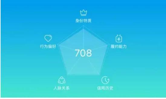 借唄開通條件(開通借款app有風(fēng)險嗎)-添財網(wǎng)