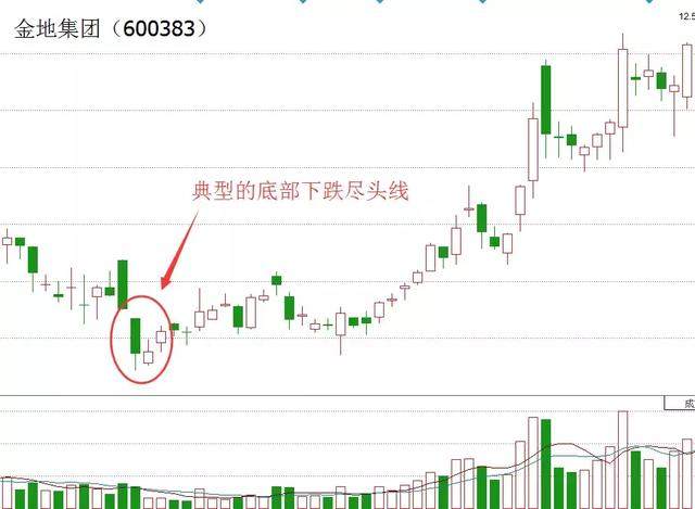 盡頭線(盡頭線調車作業有何規定)-添財網