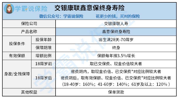 交銀康聯(交銀康聯資管)-添財網
