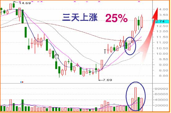 假陽(yáng)線說明什么(k線假陽(yáng)線)-添財(cái)網(wǎng)