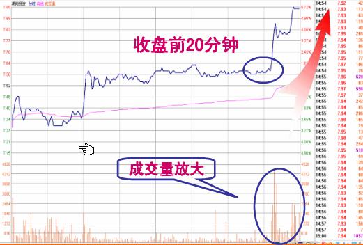 假陽(yáng)線說明什么(k線假陽(yáng)線)-添財(cái)網(wǎng)