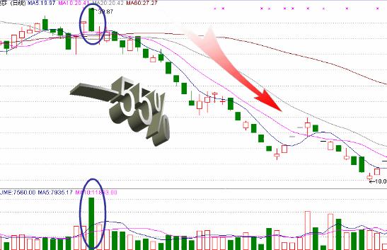 假陽(yáng)線說明什么(k線假陽(yáng)線)-添財(cái)網(wǎng)