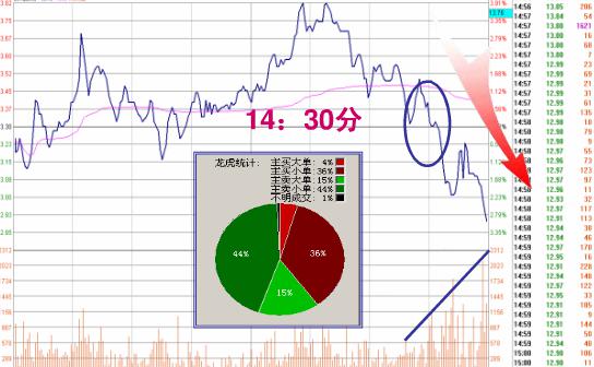 假陽(yáng)線說明什么(k線假陽(yáng)線)-添財(cái)網(wǎng)