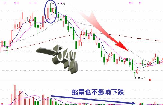 假陽(yáng)線說明什么(k線假陽(yáng)線)-添財(cái)網(wǎng)