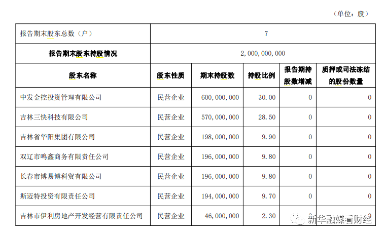 吉林億聯(lián)銀行(吉林億聯(lián)銀行是正規(guī)銀行嗎)-添財網(wǎng)