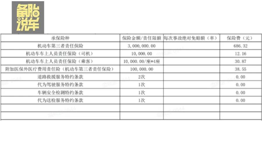 駕乘險和座位險(座位險駕乘險有必要買么)-添財網(wǎng)