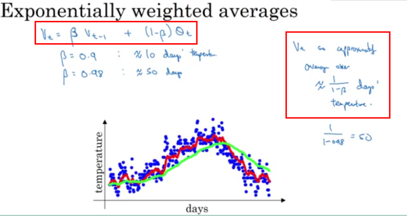 加權平均是什么意思(平均和加權平均的區別)-添財網