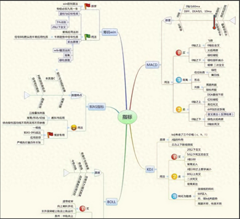 假陽線說明什么(k線假陽線)-添財網