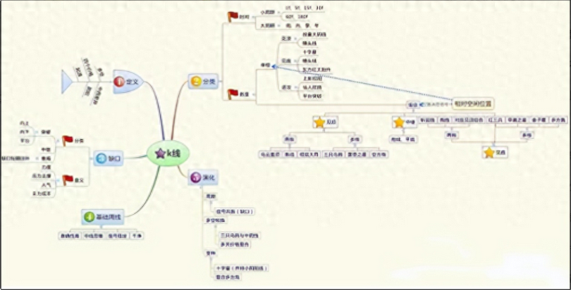 假陽線說明什么(k線假陽線)-添財網