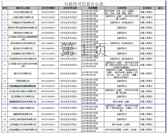 匯潮支付有限公司(潮匯投資管理有限公司)-添財網