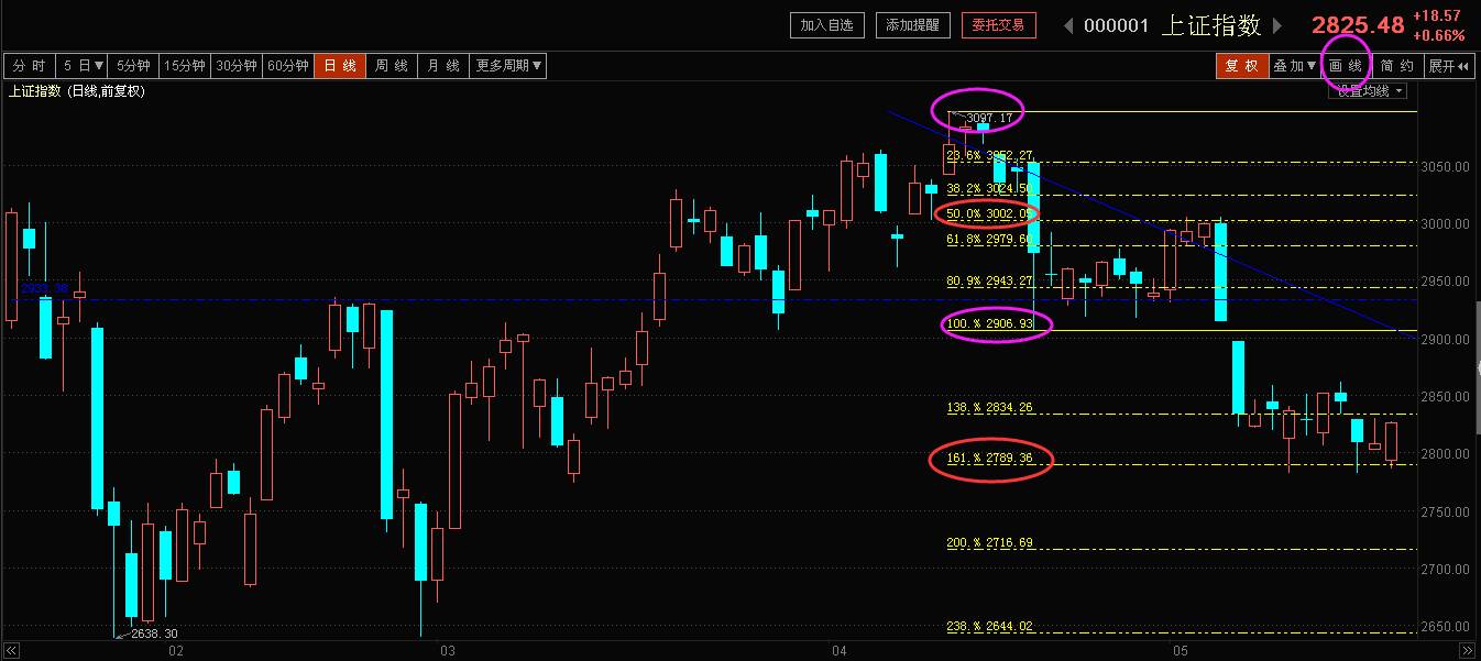 黃金分割線的畫法(黃金分割怎樣畫)-添財網
