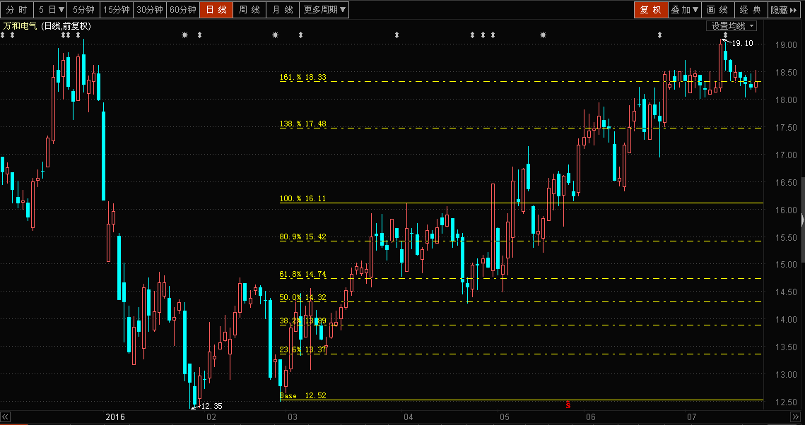 黃金分割線的畫法(黃金分割怎樣畫)-添財網
