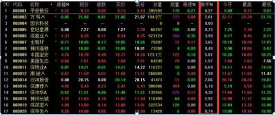 換手率是什么意思(怎么理解換手率)-添財網(wǎng)