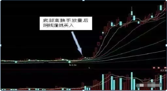 換手率是什么意思(怎么理解換手率)-添財網(wǎng)